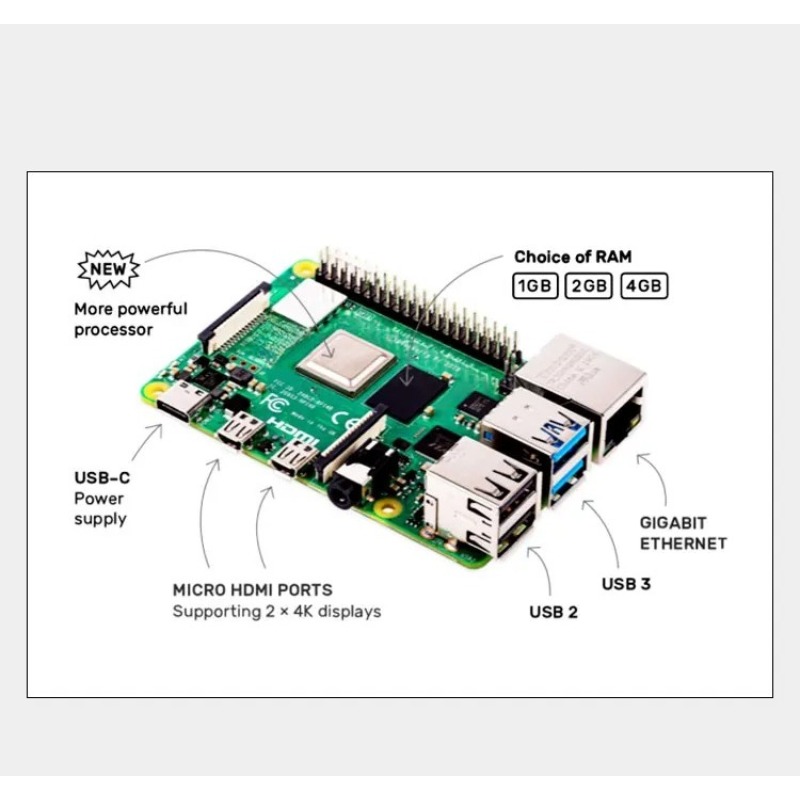 ラズベリーパイ4 モデルB（4B）は、1GB/2GB/4GB - Raspberry Pi 4 8Gb Ram Kit のレビューと価格